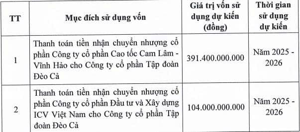 Hạ tầng Giao thông Đèo Cả sắp chào bán hơn 49,7 triệu cổ phiếu cho cổ đông