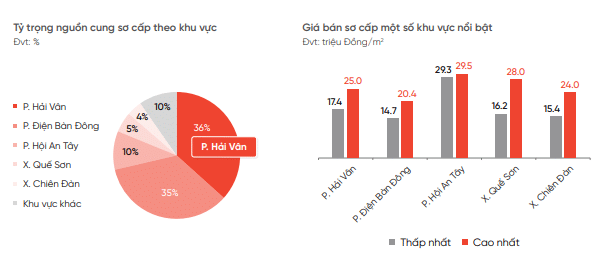 Đất nền tại nơi sắp có siêu đô thị lấn biển 14 tỷ USD bất ngờ có “biến”, nhà đầu tư đổ về