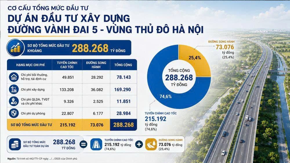 CP trình Quốc hội Dự án đường Vành đai 5